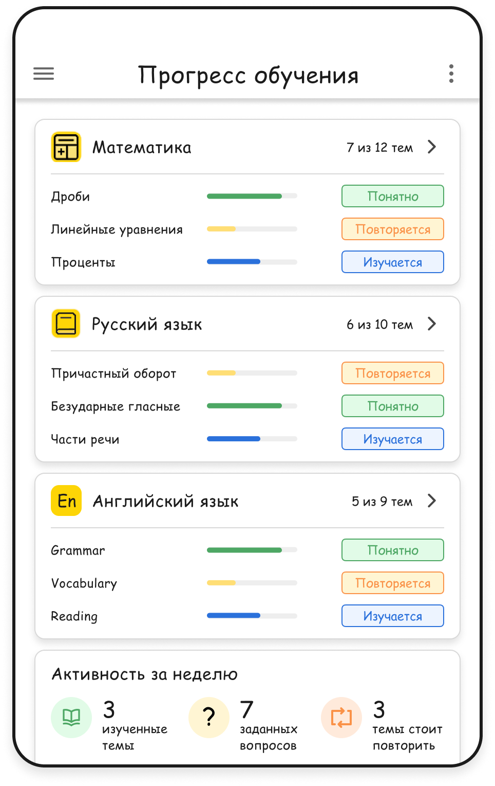 Экран прогресса обучения по предметам